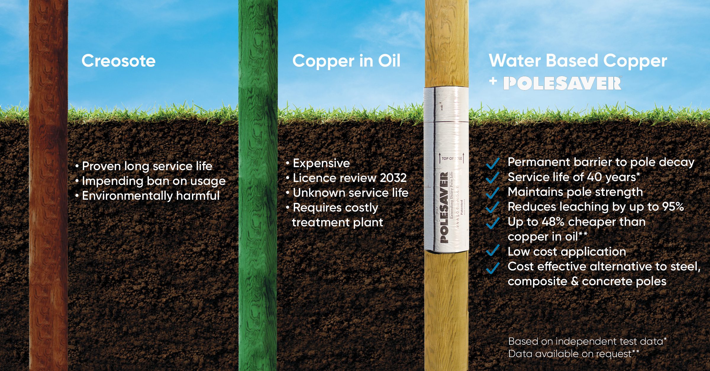 Polesaver Comparison Graphic